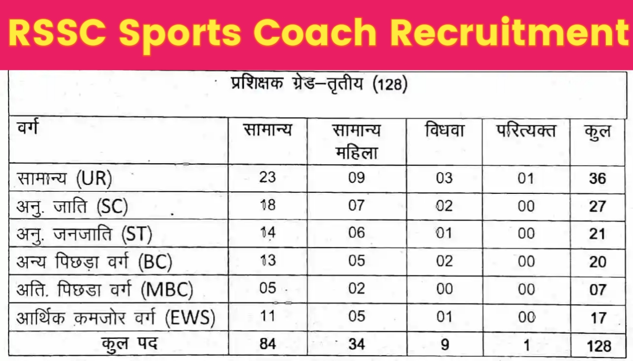 RSSC Sports Coach Recruitment