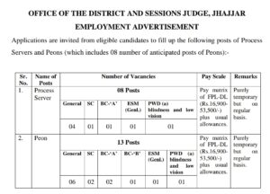 Jhajjar Court Peon Vacancy 2023