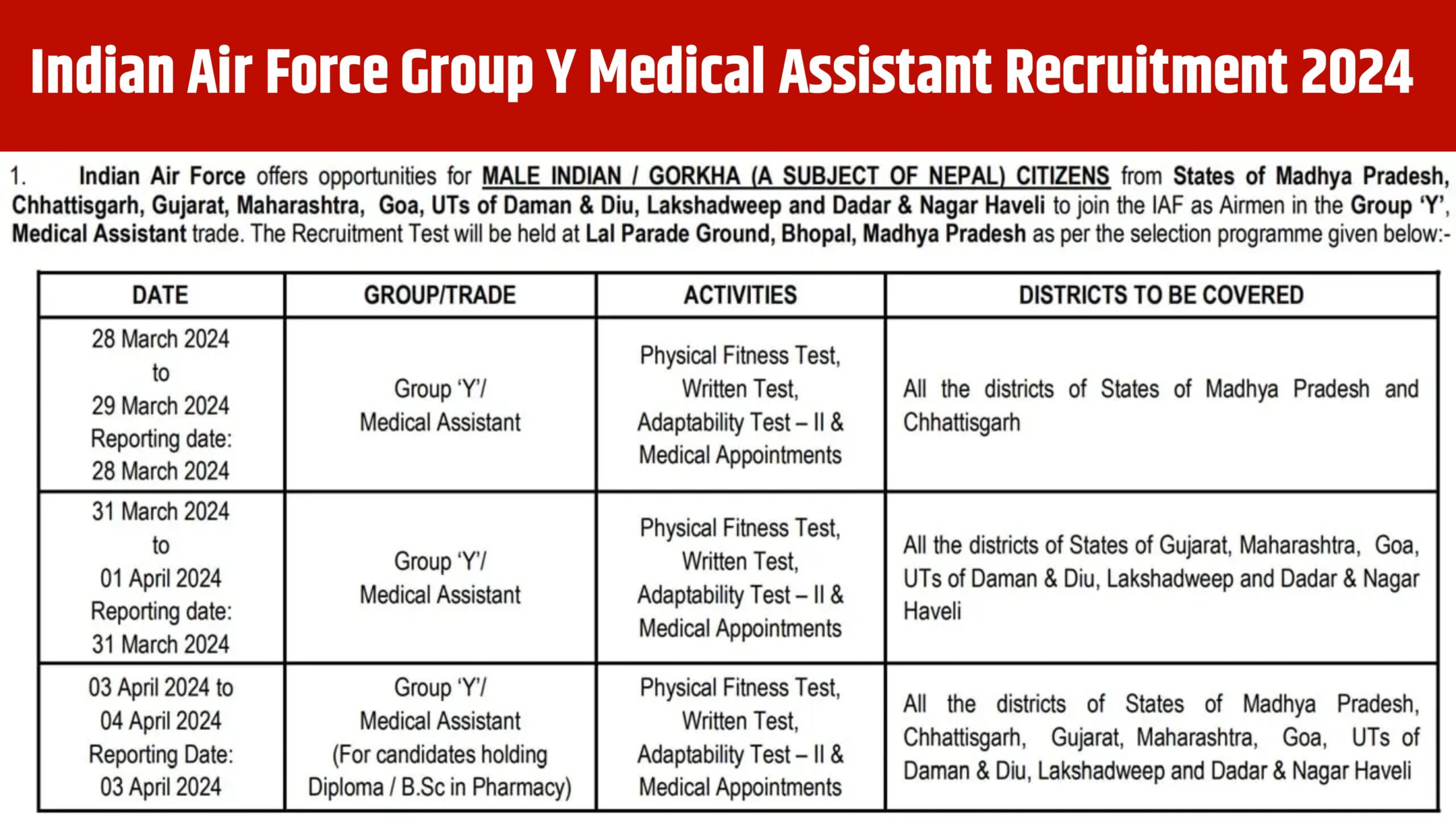 Indian Air Force Group Y Medical Assistant Recruitment 2024