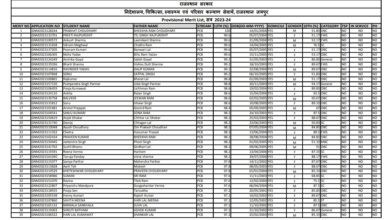 Rajasthan GNM Merit List 2023