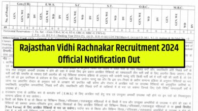 RPSC Vidhi Rachnakar Recruitment 2024